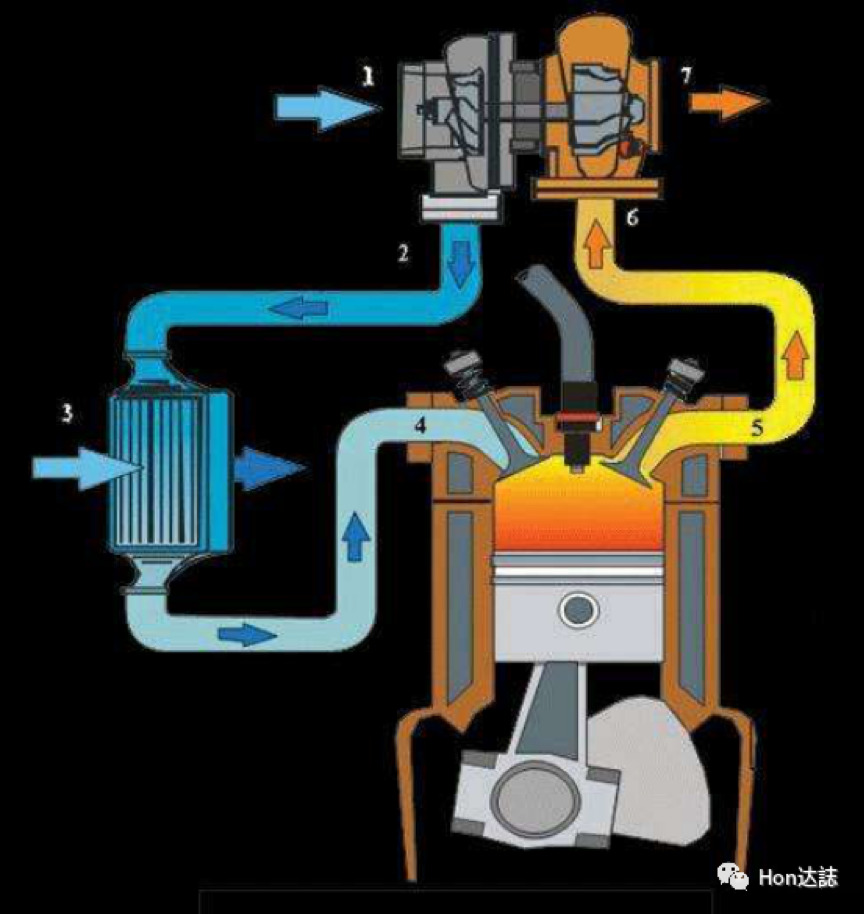 Turbo Intake System Turbo Intake Systems Explained: Suction Pipes, Blow-off Valves, and Tips