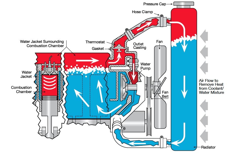 Crystal Clear Consumer Series: Is It Really Necessary to Replace the Radiator?