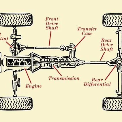 Bet You’ve Never Seen This AWD System Before