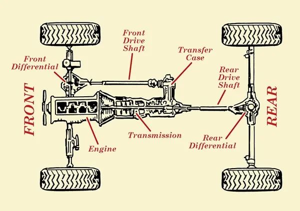 Bet You’ve Never Seen This AWD System Before