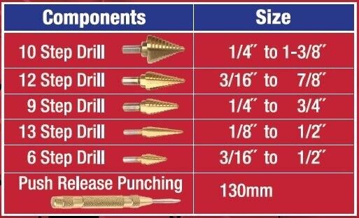 FORCE PRO HSS 6PC Titanium Step Drill Bit Set Automatic Center Punch High