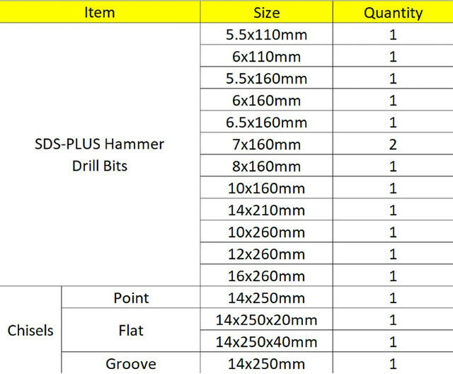 17pc SDS Drill Bit Set Masonry Hammer Rotary Tungsten Carbide Tip Kit with Case