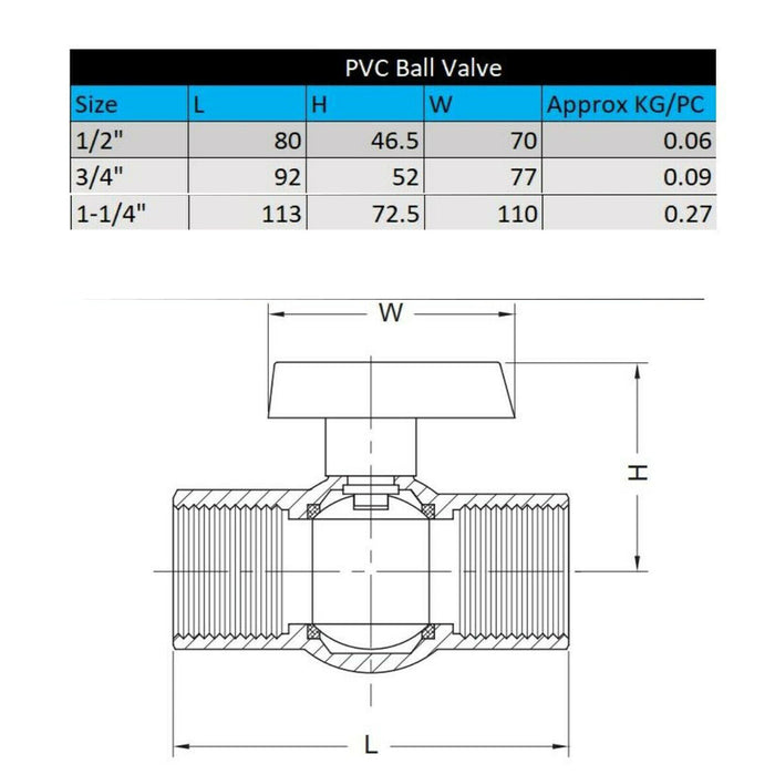 PVC BALL VALVE - THREADED - BSP - ERA - Australian Standard 1/2 3/4 1/1/4