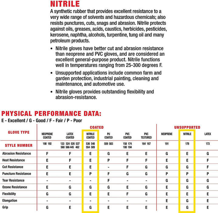 Force PRO Yellow Safety Brickies Gloves Nitrile Sandy Work Gloves 12 Pairs L& XL