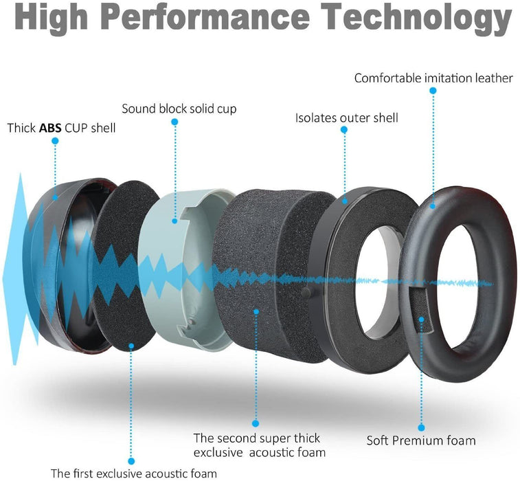 Howard Leight Slim fit Auto Electronic Earmuff Shooter Outdoor 22db Class 4
