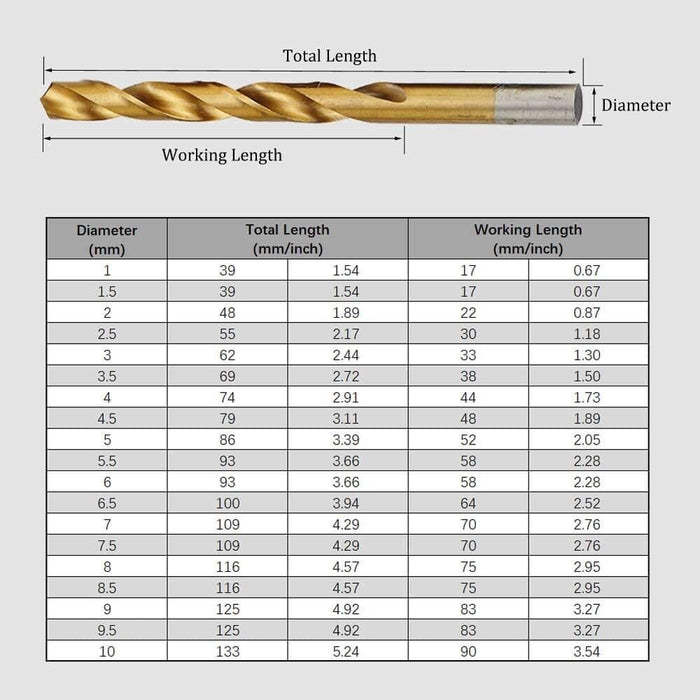 19pcs/set HSS Cobalt Fully Ground Drill bits, Metric set 1-10mm x 0.5 increment