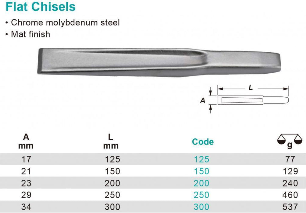Force pro 16/20/25/30mm  Heavy Duty Silver Alloy Steel 100 Ribbed Cold Chisel
