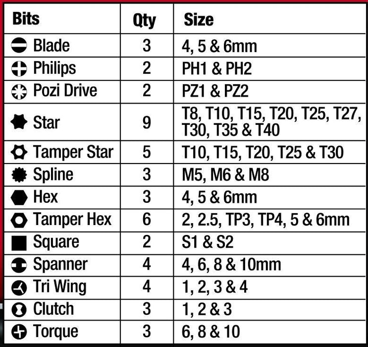 PK Tools 50PC Torx Hex Spline Phillips Pozi Star Security Bit Long Shaft Set