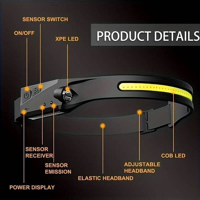 LED Headlamp Rechargeable Headlamp Head Torch Headlight Torch Camping Headlight