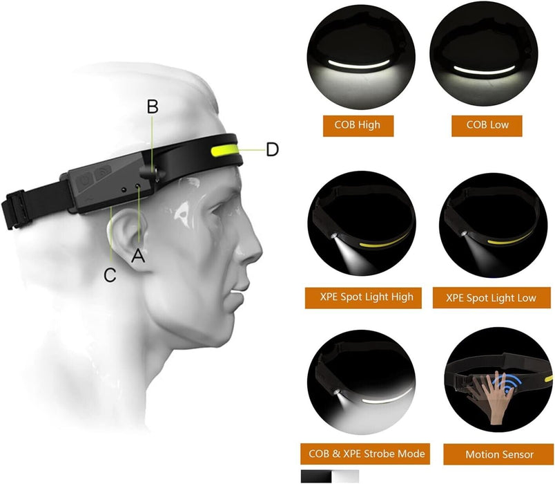 LED Headlamp Rechargeable Headlamp Head Torch Headlight Torch Camping Headlight