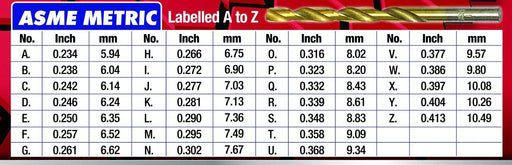 115-PC HSS TITANIUM DRILL BIT SET (26-LETTER, 60-NUMBER, SAE 29-FRACTION SIZES) - FISHER DISCOUNT