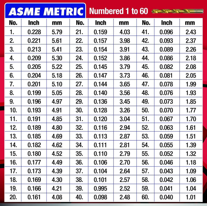 115-PC HSS TITANIUM DRILL BIT SET (26-LETTER, 60-NUMBER, SAE 29-FRACTION SIZES) - FISHER DISCOUNT