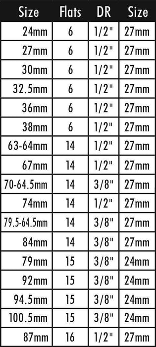 PK Tool 18 Pcs HD Cup Style 1/2" & 3/8" Oil Filter Cartridge Nut Removal Kit