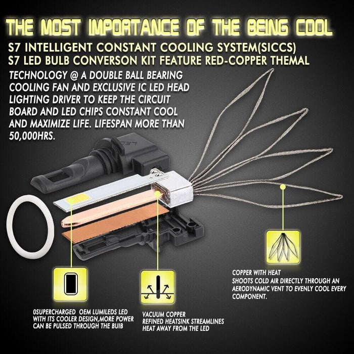 MOTOLITE 2xH1 60W 8000LM Xenon White LED Headlight Headlamp Kit Beam Bulbs 6500K