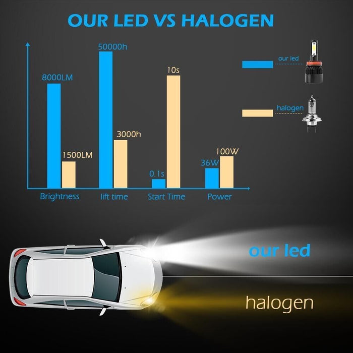LED For Mazda CX-3 2016-2019 Headlight Kit H11 6000K White CREE Bulbs Low Beam