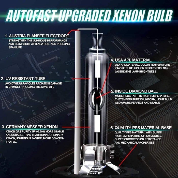 MOTOLITE 6000K D1R HID Xenon Headlight Bulbs Globes Replace for Philips Osram