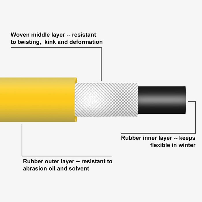 All Weather Air Hose -3/8” Hybrid Air Compressor Hose, 300 PSI Heavy Duty 15/30M